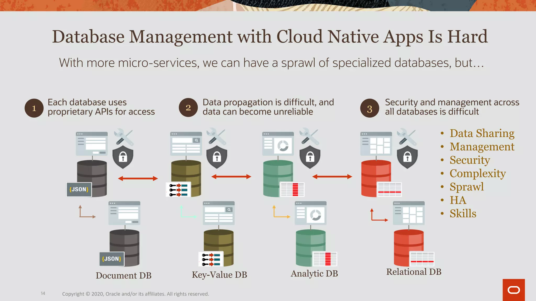 14
Database Management with Cloud Native Apps Is Hard
With more micro-services, we can have a sprawl of specialized databases, but…
Each database uses
proprietary APIs for access
Data propagation is difficult, and
data can become unreliable
Security and management across
all databases is difficult
• Data Sharing
• Management
• Security
• Complexity
• Sprawl
• HA
• Skills
Document DB Key-Value DB Analytic DB Relational DB
1 2 3
Copyright © 2020, Oracle and/or its affiliates. All rights reserved.
 
