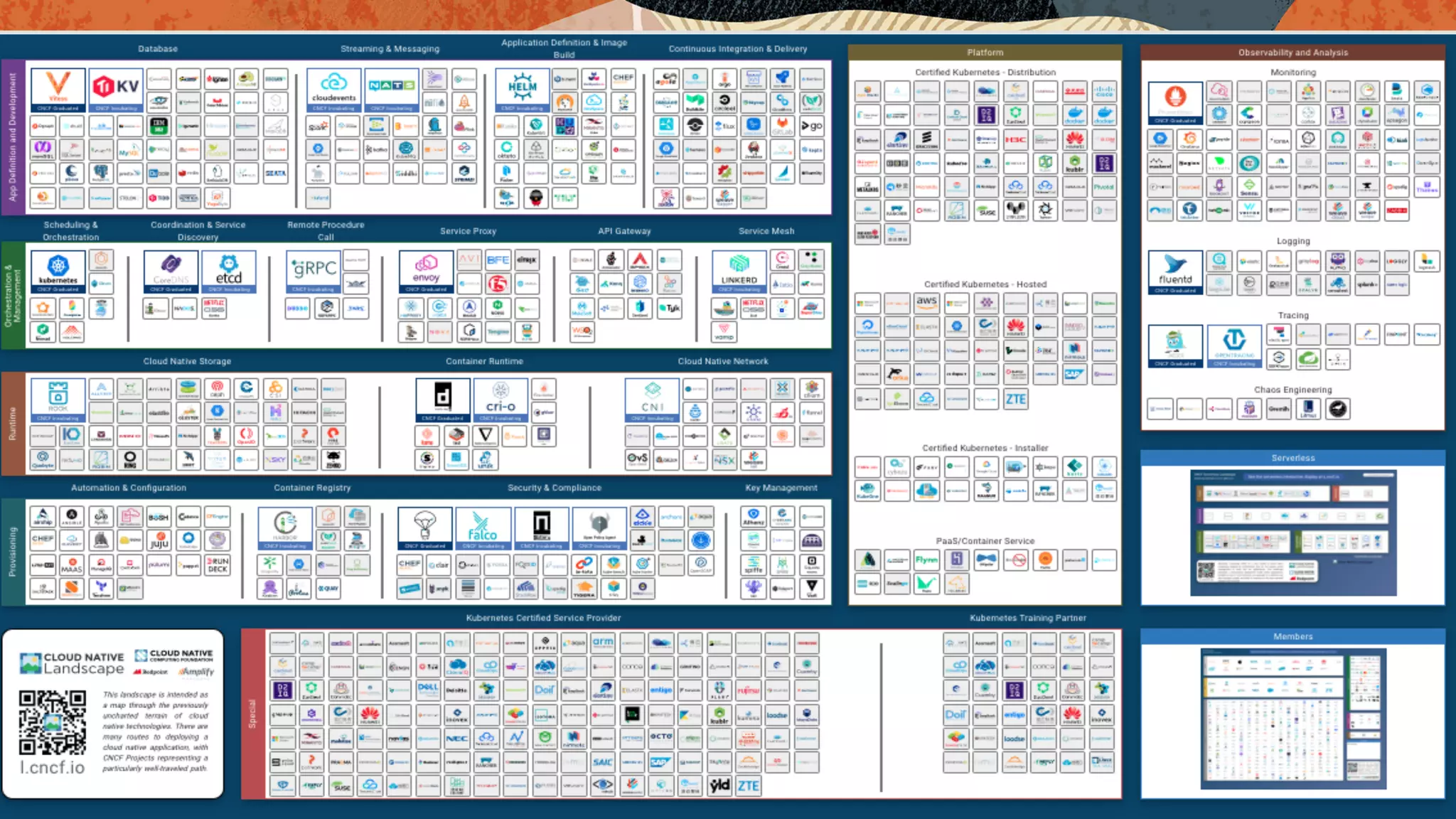 Not subject to restriction.
 