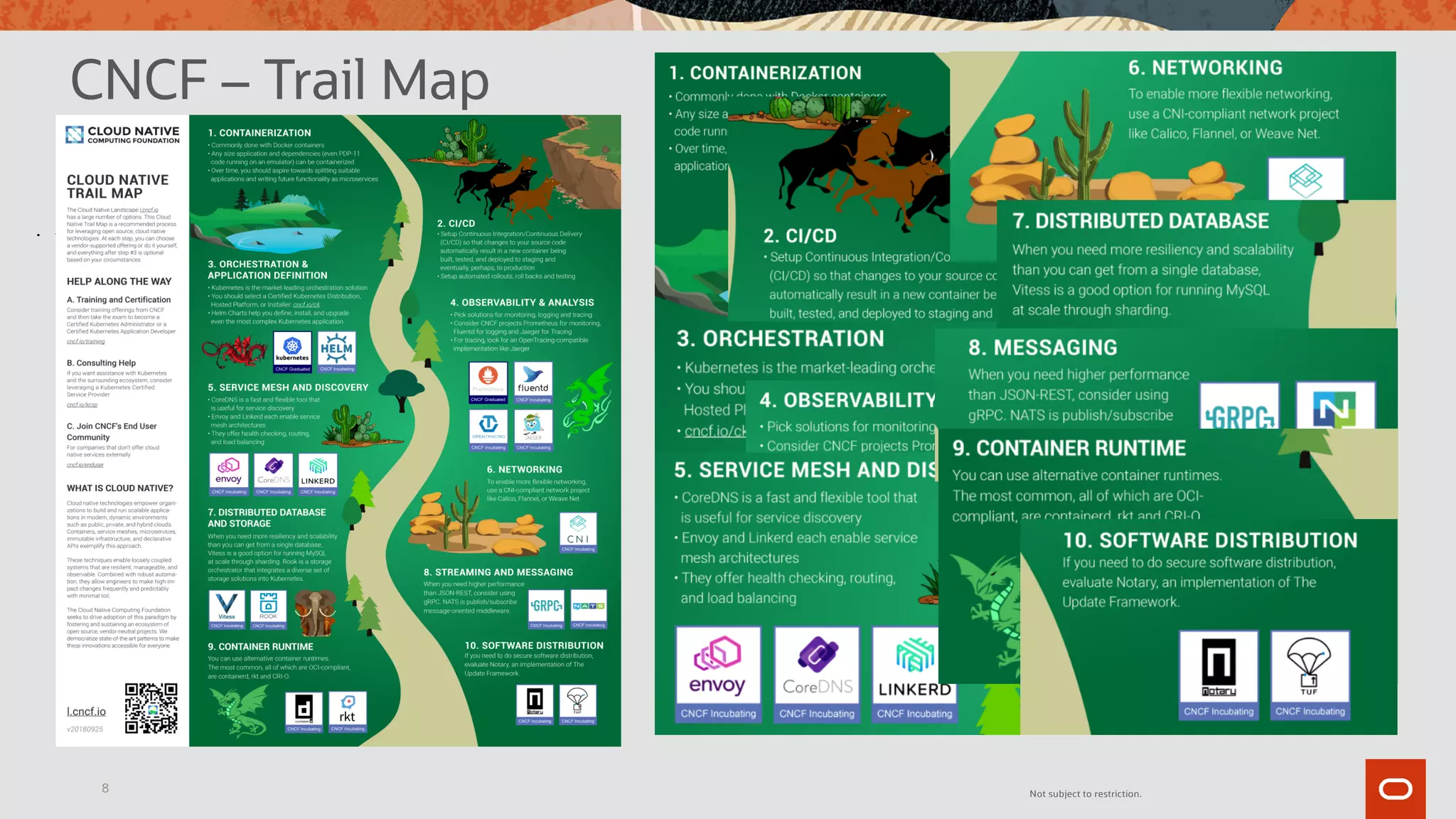 CNCF – Trail Map
Not subject to restriction.
8
 