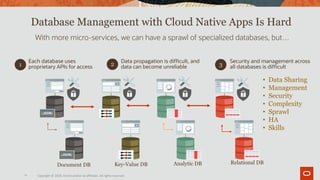 Building Cloud Native Applications with Oracle Autonomous Database. | PDF