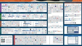 Building Cloud Native Applications with Oracle Autonomous Database. | PDF