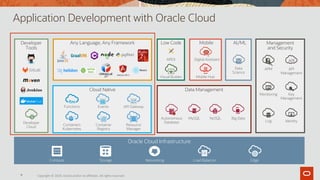 Building Cloud Native Applications with Oracle Autonomous Database. | PDF