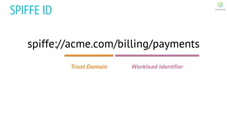 SPIFFE ID
spiffe://acme.com/billing/payments
Trust Domain Workload Identifier
 
