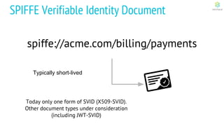 SPIFFE Verifiable Identity Document
spiffe://acme.com/billing/payments
Today only one form of SVID (X509-SVID).
Other document types under consideration
(including JWT-SVID)
Typically short-lived
 