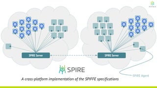 SPIRE Server SPIRE Server
SPIRE Agent
A cross-platform implementation of the SPIFFE specifications
 