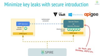 Minimize key leaks with secure introduction
API Service
Secret Store
or
Identity Broker
SPIRE Agent SPIRE Agent
eg. Vault, APIGateway, ADFS etc.
Authenticated
connection
Identify
workload Distribute trust
bundles
 