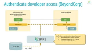 Authenticate developer access (BeyondCorp)
Jan’s Laptop
spiffe://acme.com/developers
/janc/macbook4
SSH
SPIRE Agent
YubiKey
User IdP
Remote Node
SSH
SPIRE Agent
HSM
spiffe://acme.com/developers/janc/macbook4
● Has authenticated as ldap user janc
● Has authenticated with the YubiKey
associated with macbook4
eg. LDAP
 