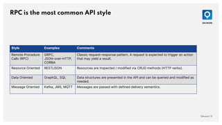 RPC is the most common API style
QAware | 9
Style Examples Comments
Remote Procedure
Calls (RPC)
GRPC,
JSON-over-HTTP,
COR...