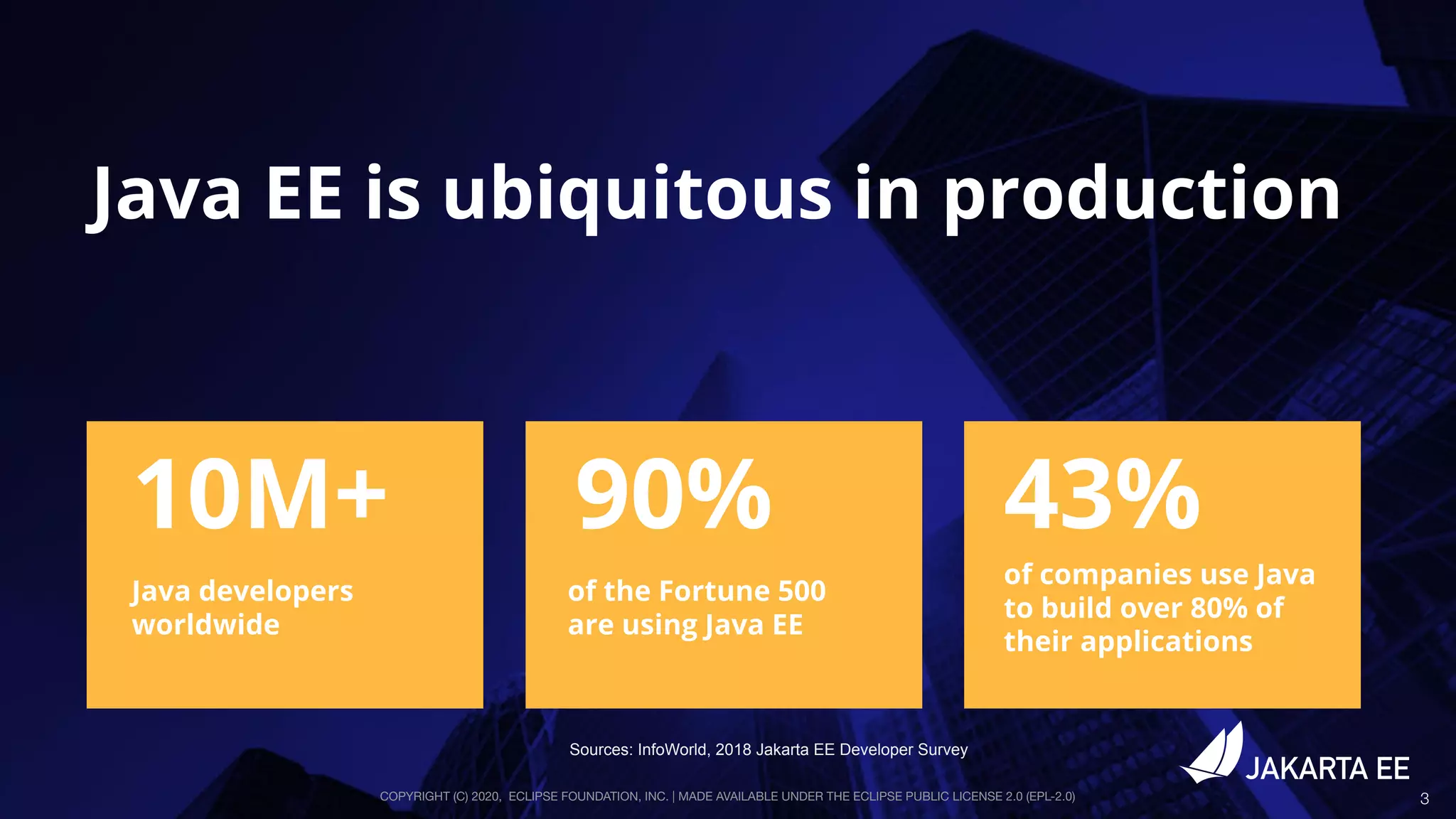 Cloud Native Java: Present and Future at Eclipse Foundation | PPT