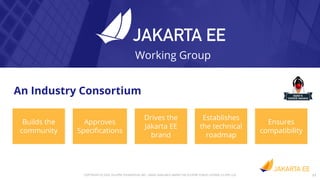 11COPYRIGHT (C) 2020, ECLIPSE FOUNDATION, INC. | MADE AVAILABLE UNDER THE ECLIPSE PUBLIC LICENSE 2.0 (EPL-2.0)
Jakarta EE Working Group, an
industry consortium
Establishes
the technical
roadmap
Ensures
compatibility
Drives the
Jakarta EE
brand
Approves
Speciﬁcations
Builds the
community
Working Group
An Industry Consortium
 