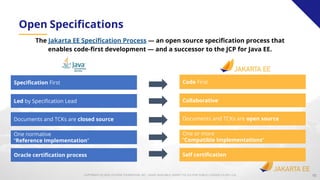 COPYRIGHT (C) 2020, ECLIPSE FOUNDATION, INC. | MADE AVAILABLE UNDER THE ECLIPSE PUBLIC LICENSE 2.0 (EPL-2.0) 15
Open Speciﬁcations
The Jakarta EE Speciﬁcation Process — an open source speciﬁcation process that
enables code-ﬁrst development — and a successor to the JCP for Java EE.
Speciﬁcation First Code First
Led by Speciﬁcation Lead Collaborative
One normative
“Reference Implementation”
One or more
“Compatible Implementations”
Oracle certiﬁcation process Self certiﬁcation
Documents and TCKs are closed source Documents and TCKs are open source
 