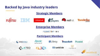 19COPYRIGHT (C) 2020, ECLIPSE FOUNDATION, INC. | MADE AVAILABLE UNDER THE ECLIPSE PUBLIC LICENSE 2.0 (EPL-2.0)
Backed by Java industry leaders
Strategic Members
Participant Members
Enterprise Members
 