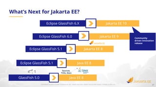 COPYRIGHT (C) 2020, ECLIPSE FOUNDATION, INC. | MADE AVAILABLE UNDER THE ECLIPSE PUBLIC LICENSE 2.0 (EPL-2.0)
Java EE 8GlassFish 5.0
Java EE 8Eclipse GlassFish 5.1
Jakarta EE 8Eclipse GlassFish 5.1
Jakarta EE 9Eclipse GlassFish 6.0
Sources,
TCKs, Docs
What’s Next for Jakarta EE?
27
Community
driven innovation
release
Jakarta EE 10Eclipse GlassFish 6.X
 