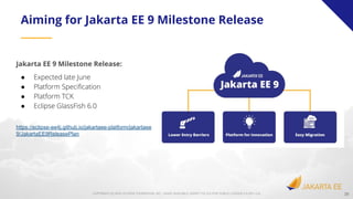 COPYRIGHT (C) 2020, ECLIPSE FOUNDATION, INC. | MADE AVAILABLE UNDER THE ECLIPSE PUBLIC LICENSE 2.0 (EPL-2.0) 29
Aiming for Jakarta EE 9 Milestone Release
Jakarta EE 9 Milestone Release:
● Expected late June
● Platform Speciﬁcation
● Platform TCK
● Eclipse GlassFish 6.0
https://eclipse-ee4j.github.io/jakartaee-platform/jakartaee
9/JakartaEE9ReleasePlan
 