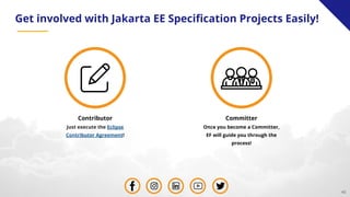 40
Get involved with Jakarta EE Speciﬁcation Projects Easily!
Contributor
Just execute the Eclipse
Contributor Agreement!
Committer
Once you become a Committer,
EF will guide you through the
process!
 