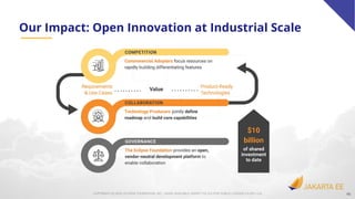 46COPYRIGHT (C) 2020, ECLIPSE FOUNDATION, INC. | MADE AVAILABLE UNDER THE ECLIPSE PUBLIC LICENSE 2.0 (EPL-2.0)
Our Impact: Open Innovation at Industrial Scale
 