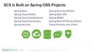 Unless otherwise indicated, these slides are © 2013-2018 Pivotal Software, Inc. and licensed under a Creative Commons
Attribution-NonCommercial license: http://creativecommons.org/licenses/by-nc/3.0/
SCS is Built on Spring OSS Projects
Spring Boot
Spring Cloud Netflix
Spring Cloud Config Server
Spring Cloud Connectors
Spring Security
11
Spring Security OAuth2
Spring Data JPA
Spring AMQP
Spring Boot CF Service Broker
Cloud Foundry Java Client
 