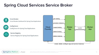Unless otherwise indicated, these slides are © 2013-2018 Pivotal Software, Inc. and licensed under a Creative Commons
Attribution-NonCommercial license: http://creativecommons.org/licenses/by-nc/3.0/
Spring Cloud Services Service Broker
14
Cloud
Foundry
Broker
App
provision instance
get catalog
create binding
delete binding
delete instance
Worker
App
RabbitMQ
create, delete, conﬁgure app and service instances
 