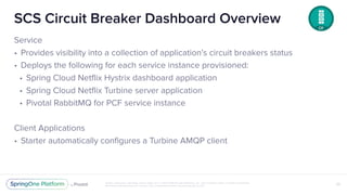 Unless otherwise indicated, these slides are © 2013-2018 Pivotal Software, Inc. and licensed under a Creative Commons
Attribution-NonCommercial license: http://creativecommons.org/licenses/by-nc/3.0/
SCS Circuit Breaker Dashboard Overview
Service
• Provides visibility into a collection of application’s circuit breakers status
• Deploys the following for each service instance provisioned:
• Spring Cloud Netflix Hystrix dashboard application
• Spring Cloud Netflix Turbine server application
• Pivotal RabbitMQ for PCF service instance
Client Applications
• Starter automatically configures a Turbine AMQP client
23
 