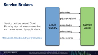 Unless otherwise indicated, these slides are © 2013-2016 Pivotal Software, Inc. and licensed under a
Creative Commons Attribution-NonCommercial license: http://creativecommons.org/licenses/by-nc/3.0/
Service Brokers
12
Service brokers extend Cloud
Foundry to provide resources that
can be consumed by applications
http://docs.cloudfoundry.org/services/
Cloud
Foundry
Service
Broker
provision instance
get catalog
delete binding
delete instance
create binding
 