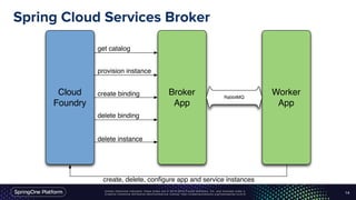 Unless otherwise indicated, these slides are © 2013-2016 Pivotal Software, Inc. and licensed under a
Creative Commons Attribution-NonCommercial license: http://creativecommons.org/licenses/by-nc/3.0/
Spring Cloud Services Broker
14
Cloud
Foundry
Broker
App
provision instance
get catalog
create binding
delete binding
delete instance
Worker
App
RabbitMQ
create, delete, conﬁgure app and service instances
 