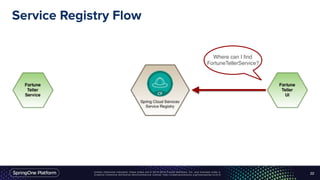 Unless otherwise indicated, these slides are © 2013-2016 Pivotal Software, Inc. and licensed under a
Creative Commons Attribution-NonCommercial license: http://creativecommons.org/licenses/by-nc/3.0/
Service Registry Flow
22
Where can I find
FortuneTellerService?
 