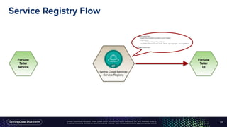 Unless otherwise indicated, these slides are © 2013-2016 Pivotal Software, Inc. and licensed under a
Creative Commons Attribution-NonCommercial license: http://creativecommons.org/licenses/by-nc/3.0/
Service Registry Flow
22
<application>
<name>FortuneTellerService</name>
<instance>
<hostName>chip</hostName>
<ipAddr>fortune-service.blue.springapps.io</ipAddr>
…
<application>
 