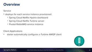 Unless otherwise indicated, these slides are © 2013-2016 Pivotal Software, Inc. and licensed under a
Creative Commons Attribution-NonCommercial license: http://creativecommons.org/licenses/by-nc/3.0/
Overview
Service
• deploys for each service instance provisioned:
• Spring Cloud Netflix Hystrix dashboard
• Spring Cloud Netflix Turbine server
• Pivotal RabbitMQ service instance
Client Applications
• starter automatically configures a Turbine AMQP client
25
 