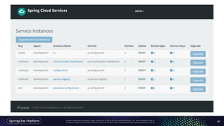 Unless otherwise indicated, these slides are © 2013-2016 Pivotal Software, Inc. and licensed under a
Creative Commons Attribution-NonCommercial license: http://creativecommons.org/licenses/by-nc/3.0/ 40
 