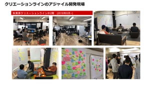 クリエーションラインのアジャイル開発現場
秋葉原クリエーションライン中2階 (2018年8月~)
 