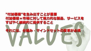 ”付加価値”を生み出すことが重要
付加価値＝市場に対して魅力的な製品、サービスを
すばやく継続的に提供すること
それには、仕組み・マインドセットの変革が必須
 