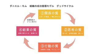 ダニエル・キム 組織の成功循環モデル グッドサイクル
 