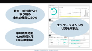 平均残業時間
4.96時間/月
（昨年度実績）
教育・新技術への
取り組み
全体の稼働の30％
エンゲージメントの
状況を可視化
Copyright© Creationline,inc. All rights reserved.
 