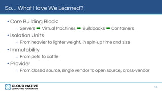 So… What Have We Learned?
13
• Core Building Block:
– Servers ➡ Virtual Machines ➡ Buildpacks ➡ Containers
• Isolation Units
– From heavier to lighter weight, in spin-up time and size
• Immutability
– From pets to cattle
• Provider
– From closed source, single vendor to open source, cross-vendor
 