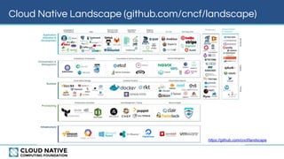 Cloud Native Landscape (github.com/cncf/landscape)
https://github.com/cncf/landscape
 