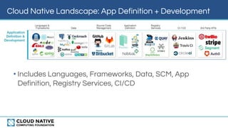 Cloud Native Landscape: App Definition + Development
• Includes Languages, Frameworks, Data, SCM, App
Definition, Registry Services, CI/CD
 