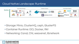 Cloud Native Landscape: Runtime
• Storage: Minio, ClusterHQ, ceph, GlusterFS
• Container Runtime: OCI, Docker, Rkt
• Networking: Canal, CNI, weavenet, libnetwork
 