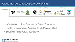 Cloud Native Landscape: Provisioning
• Infra Automation: Terraform, CloudFormation
• Host Management: Ansible, Chef, Puppet, Salt
• Secure Image: Clair, Twistlock
 