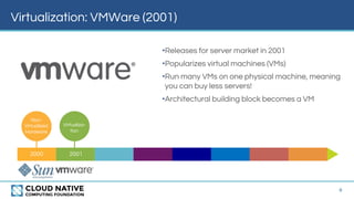 Virtualization: VMWare (2001)
•Releases for server market in 2001
•Popularizes virtual machines (VMs)
•Run many VMs on one physical machine, meaning
you can buy less servers!
•Architectural building block becomes a VM
6
2000 2001
Virtualiza-
tion
Non-
Virtualized
Hardware
 