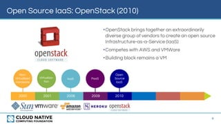 Open Source IaaS: OpenStack (2010)
•OpenStack brings together an extraordinarily
diverse group of vendors to create an open source
Infrastructure-as-a-Service (IaaS)
•Competes with AWS and VMWare
•Building block remains a VM
9
Open
Source
IaaS
PaaS
2000 2001 2006 2009 2010
Non-
Virtualized
Hardware
Virtualiza-
tion
IaaS
 