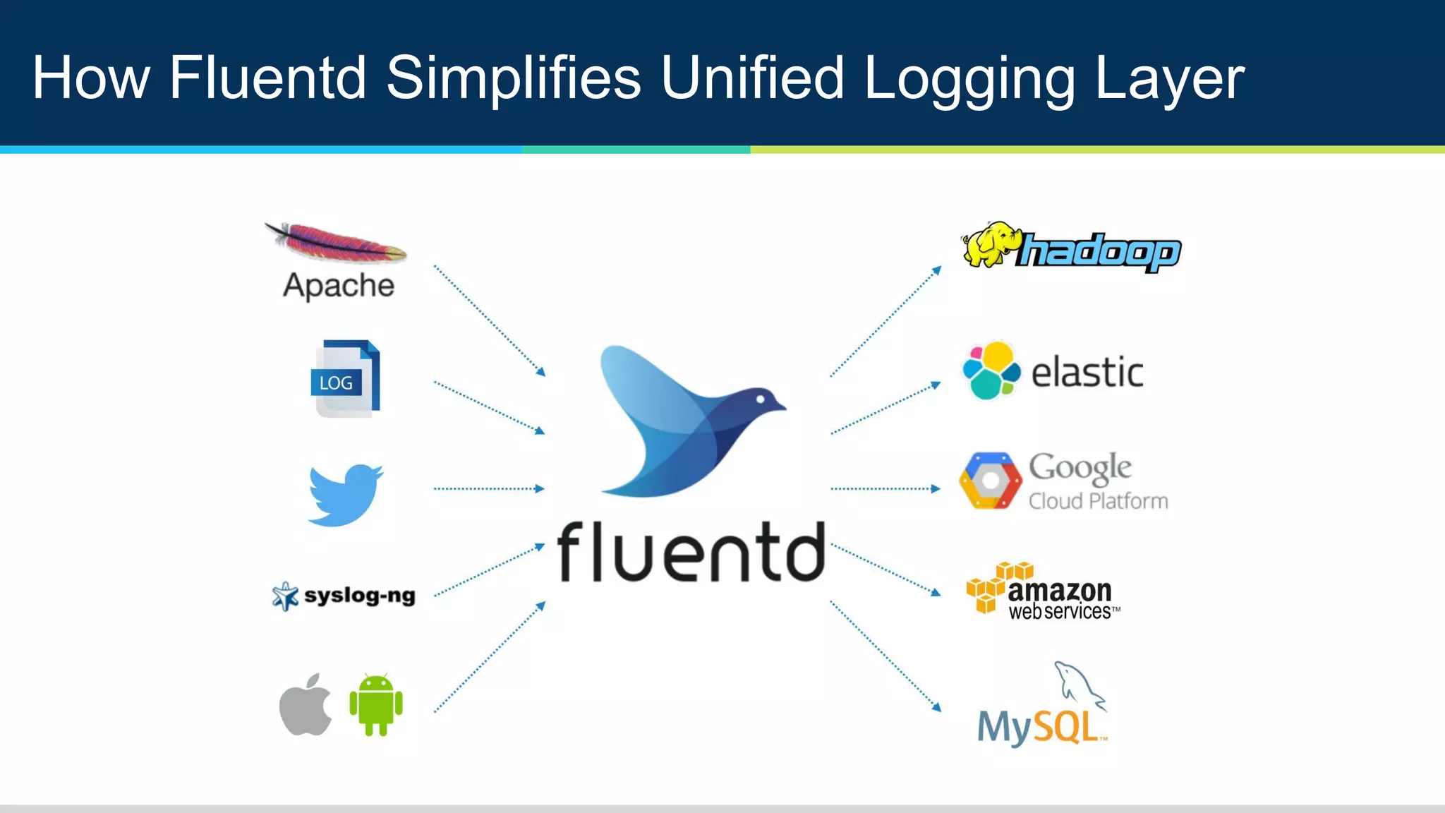 How Fluentd Simplifies Unified Logging Layer
 