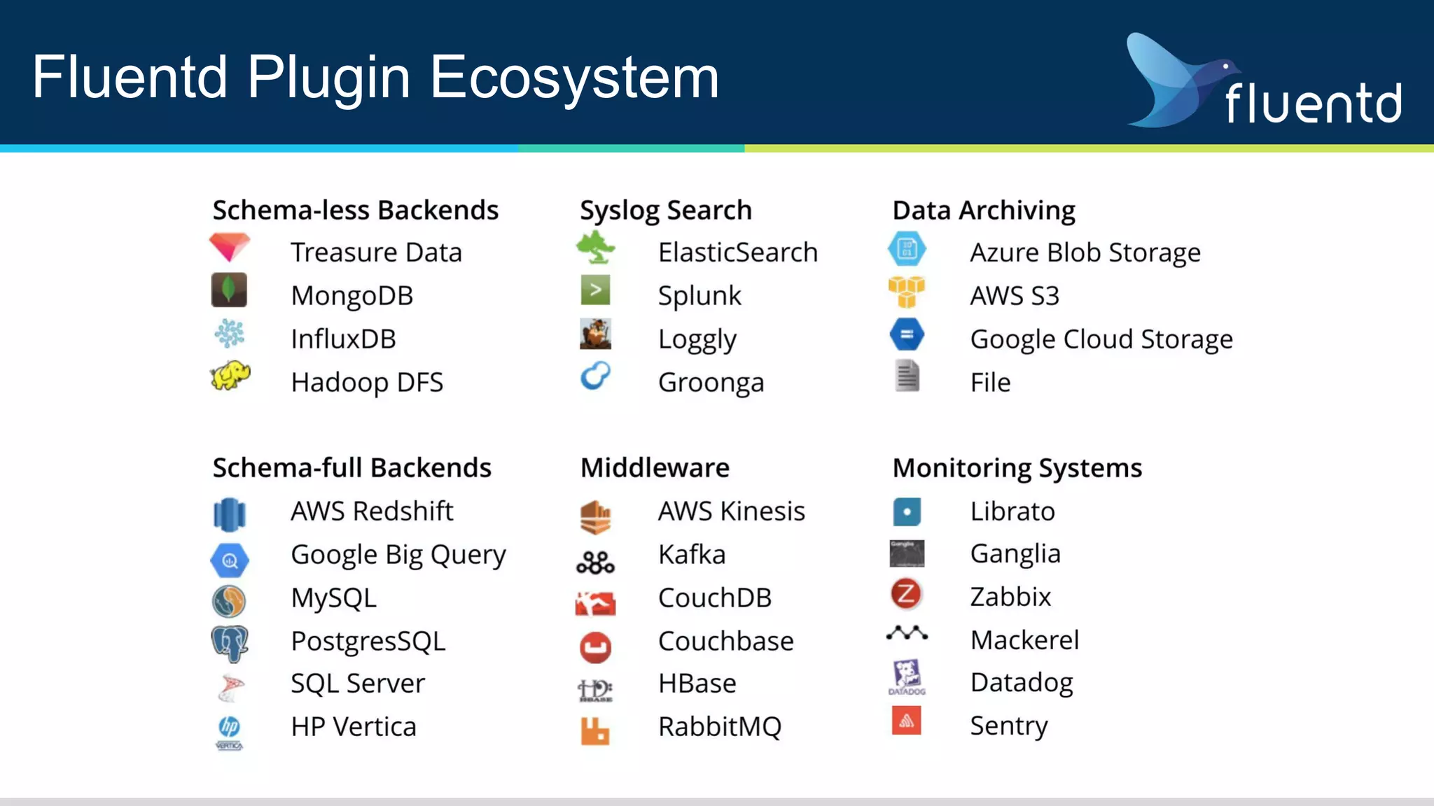 Fluentd Plugin Ecosystem
 