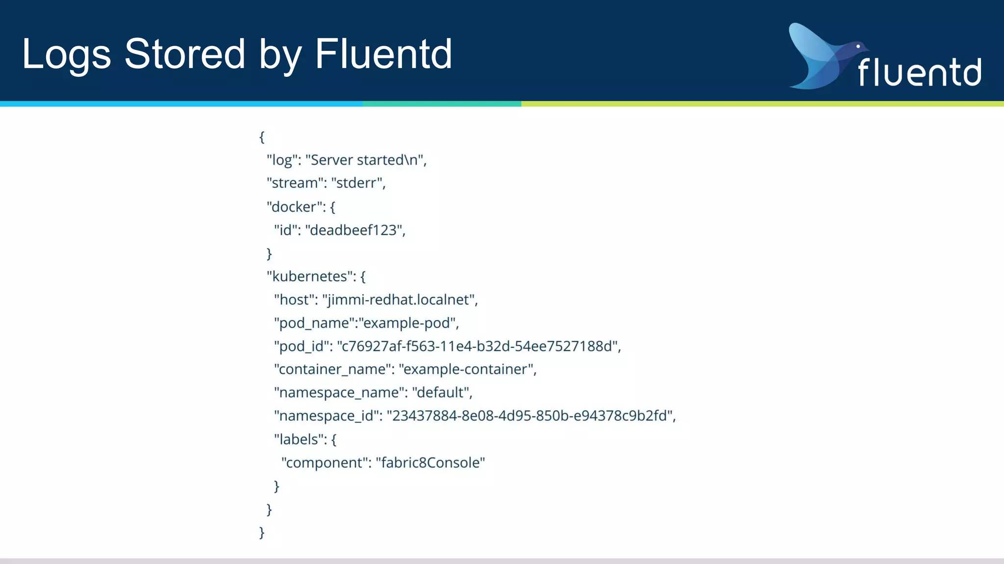Logs Stored by Fluentd
 