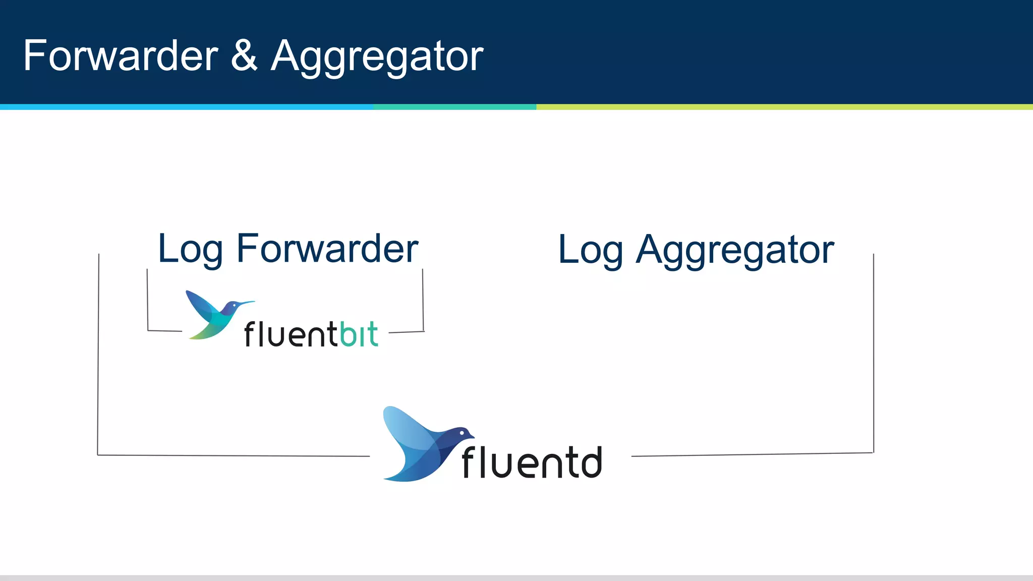Forwarder & Aggregator
Log Forwarder Log Aggregator
 