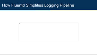 How Fluentd Simplifies Unified Logging Layer
 