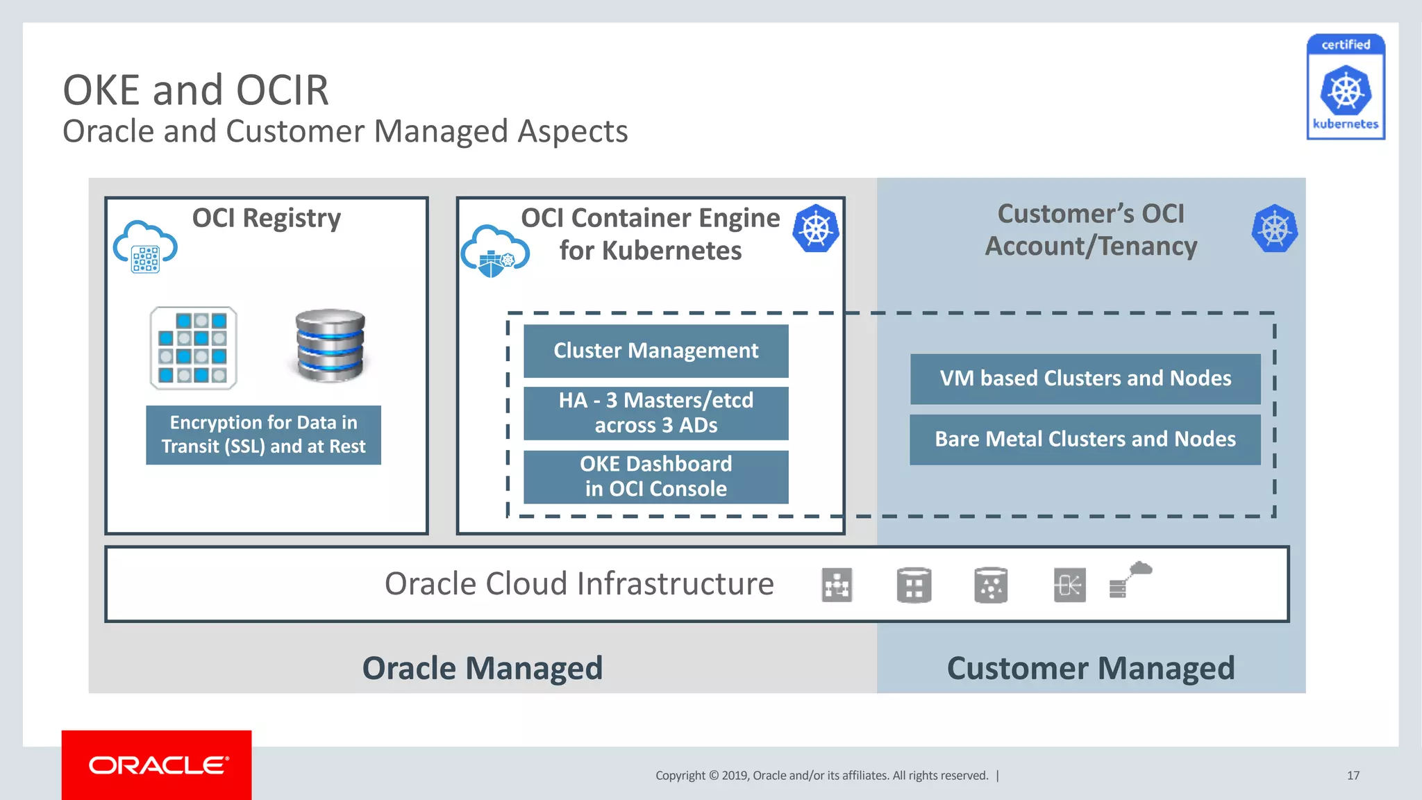 Building and Deploying Cloud Native Applications | PDF