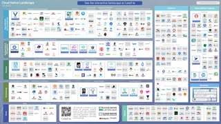 Building and Deploying Cloud Native Applications | PDF