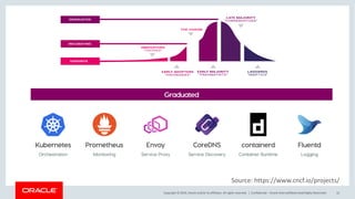 Building and Deploying Cloud Native Applications | PDF
