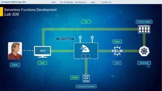 Building and Deploying Cloud Native Applications | PDF