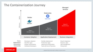 Building and Deploying Cloud Native Applications | PDF